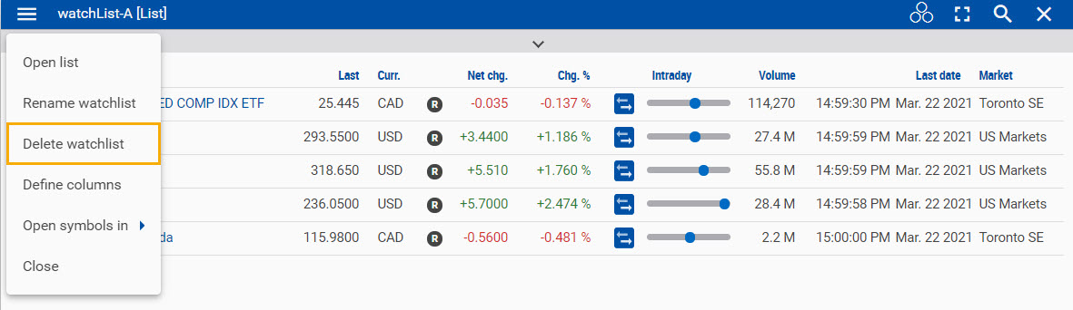 Deleting a watchlist from the widget's dropdown menu. 